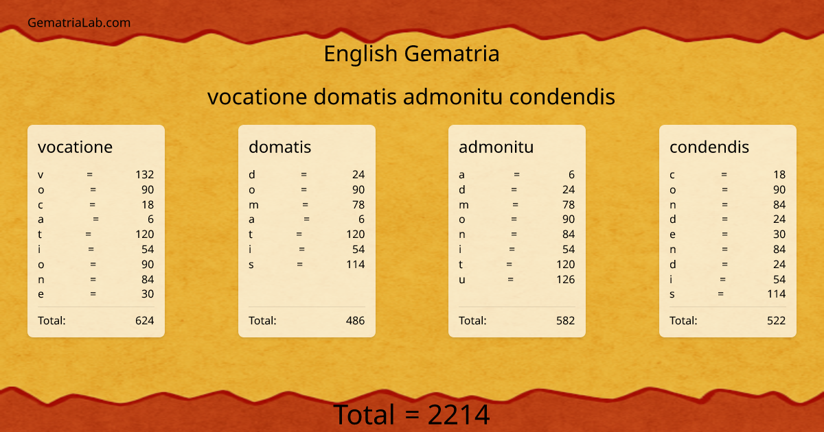 vocatione domatis admonitu condendis in english Gematria
